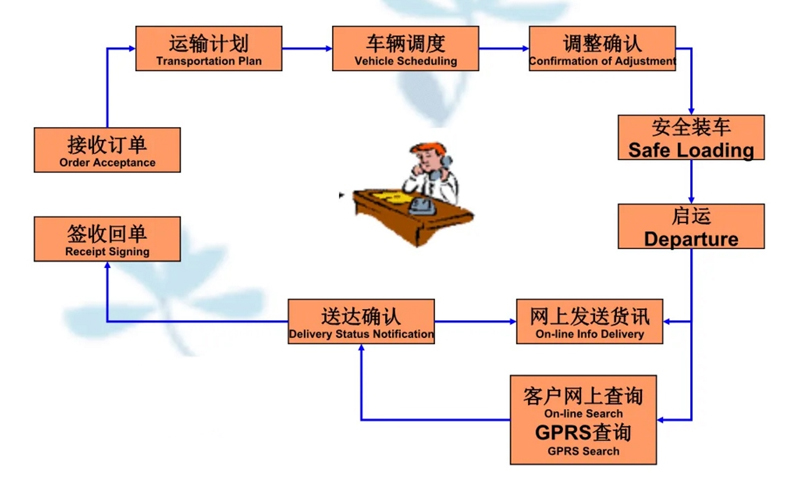 湖州危险品运输哪家好,湖州到雅安危险品物流公司专线