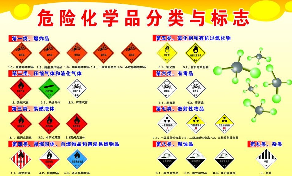 上海到雅安危险品运输